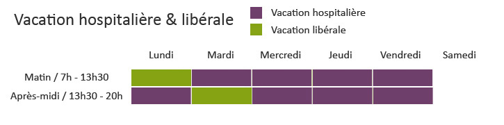 Vacation hopital croix rousse
