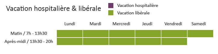 Vacation Clinique Lyon-nord