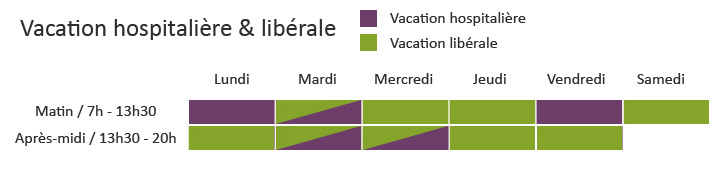 Vacation Infirmerie protestante